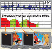 Комплекс для лечения амблиопии и спазма аккомодации \"Амблиокор-01\" методом видеокомпьютерного аутотренинга с биологической обратной связью. Модель: \"Амблиокор-01/2-ЗрМ\" (двухместный, максимальный)